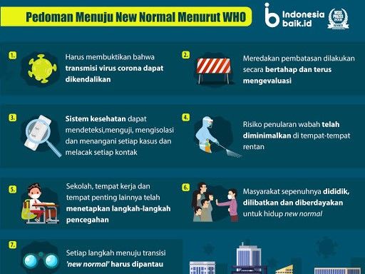 Sumber : http://indonesiabaik.id