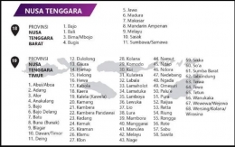 Bahasa Daerah di Nusa Tenggara, Sumber:https://www.panduanmengajar.com/ 