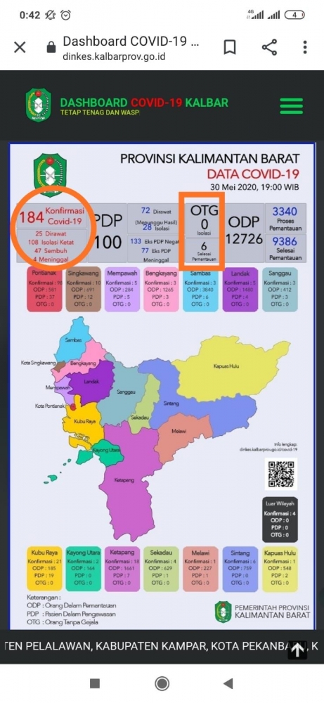 sumber data Covid 19 per 30 mei 2020 via covid19.go.id