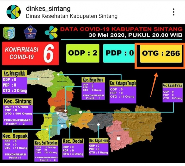 data Covid 19 30 mei 2020 via Instagram Dinkes Sintang