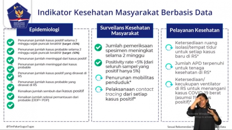 Syarat untuk New Normal (@timpakargugustugas)