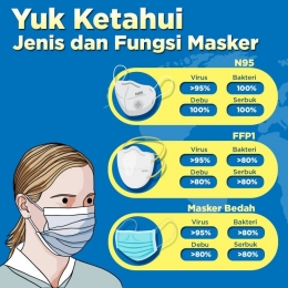 Jenis & Fungsi Masker (Medcom.id)