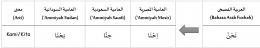 tabel bahasa 'ammiyah