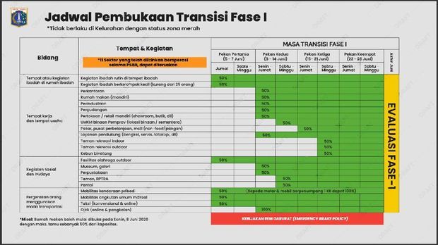 Jadwal Pembukaan Transisi Fase I PSBB DKI Jakarta Foto: Dok. Pemprov DKI Jakarta