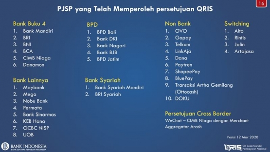 Daftar PJSP Penyedia QRIS | Dok. Bank Indonesia