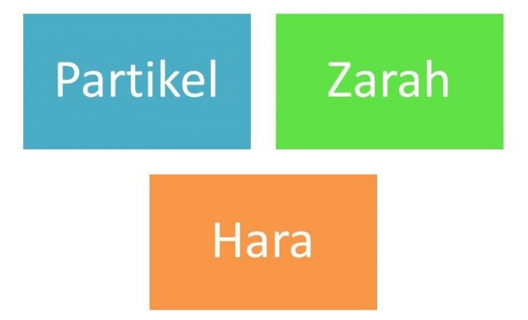 Partikel, zarah dan hara (sumber: olahan grafis)