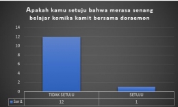 Hasil Kuesioner Terhadap Peserta Didik-Dokumen Pribadi