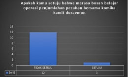 Hasil Kuesioner Terhadap Peserta Didik-Dokumen Pribadi