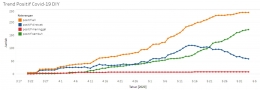 Sumber: corona.jogjaprov.go.id/data-statistik