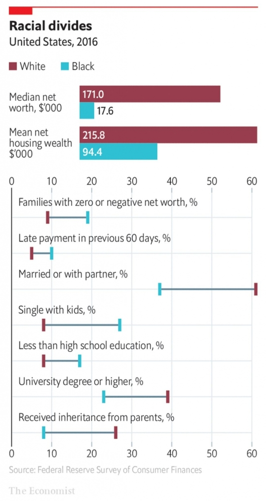 source : The Economist