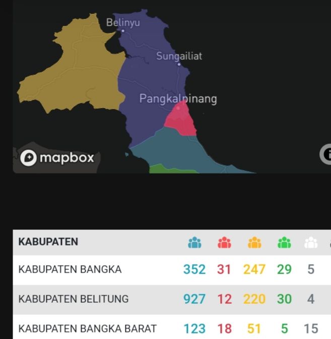  Screen shot dari Web Gugus Tugas Provinsi Kepulauan Bangka Belitung (Dokkpri)