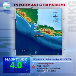 Poto dokumen BMKG // gempa terkini Sukabumi 
