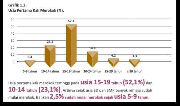 sumber : dokumen kiki soewarso