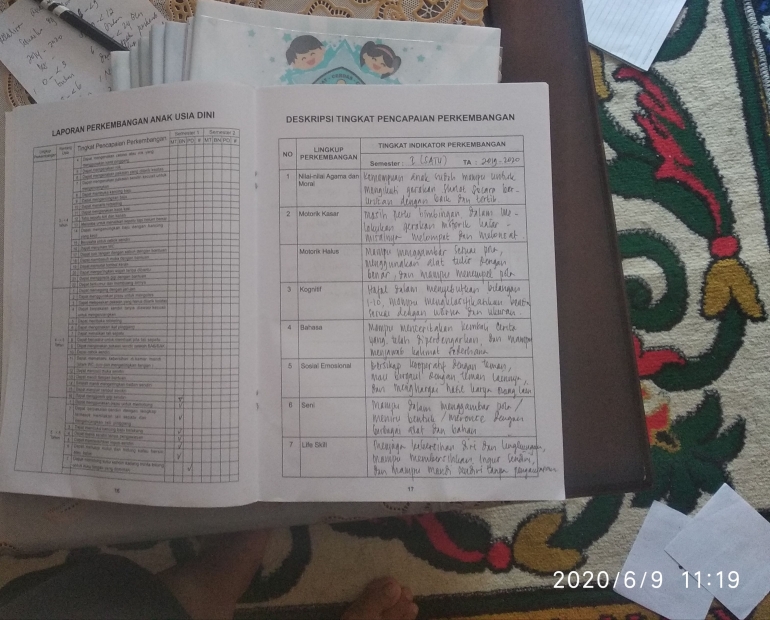 Contoh Isi Raport Tk Masa Pandemi Paud Berkarya