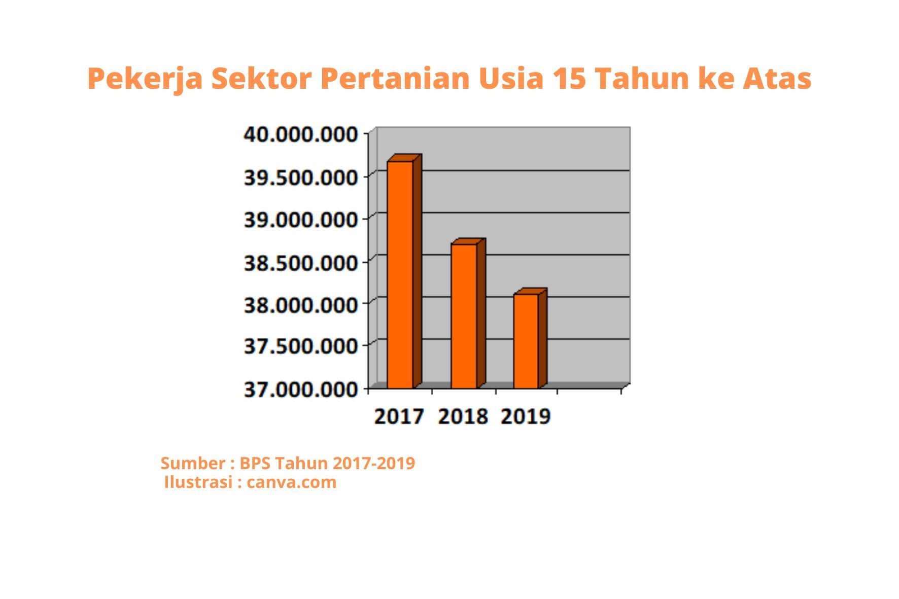 10 Alasan Pentingnya Meningkatkan Minat Masyarakat Terhadap Sektor ...