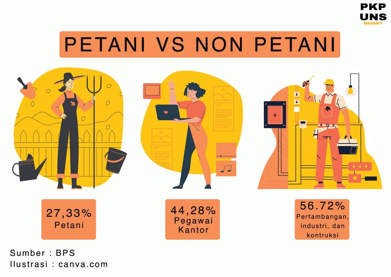 10 Alasan Pentingnya Meningkatkan Minat Masyarakat Terhadap Sektor ...