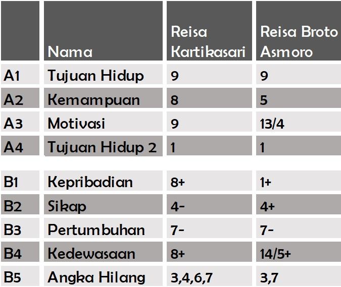 Sumber: Dokumen Pribadi