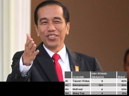 Numerologi Jokowi. Sumber: ayosemarang.com