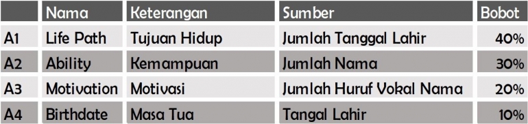 Sumber: Dokumen Pribadi