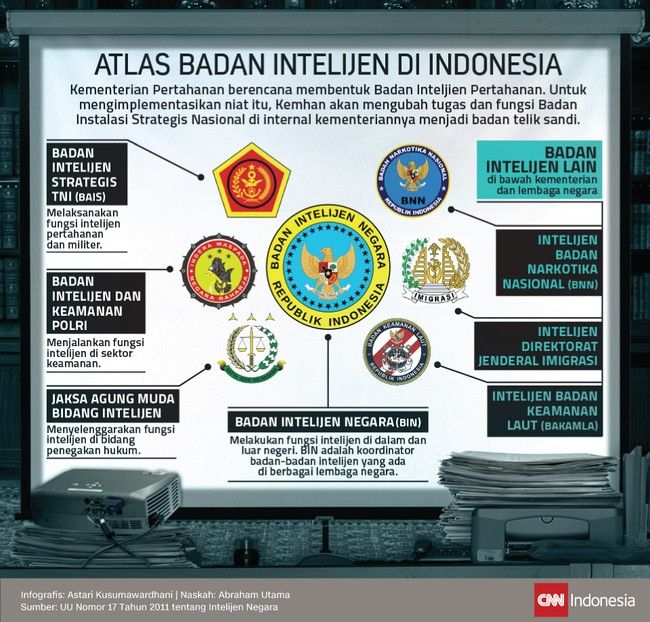 Foto : Atlas Badan Intelejen Negara | CNN Indonesia