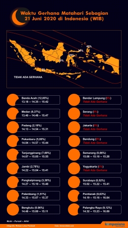 Dari 18 ibu kota provinsi yang masuk dalam zona Waktu Indonesia Barat, ada 5 kota yang tidak dapat mengamati gerhana ilustrasi ridwanluhur/data: timeanddate.com)