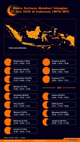 Seluruh wilayah yang masuk dalam zona Waktu Indonesia Tengah dan Timur dapat mengamati gerhana matahari sebagian (ilustrasi ridwanluhur/data: timeanddate.com)