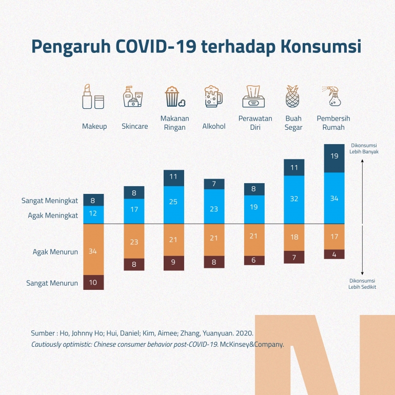 Pengaruh COVID-19 Terhadap Konsumsi