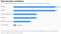 How Long Will a Vaccine Really Take? (Sumber: www.nytimes.com)