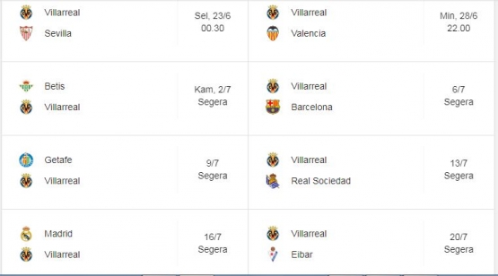 Villareal bakal mengganggu fokus tiga klub teratas La Liga. Gambar: Google/La Liga