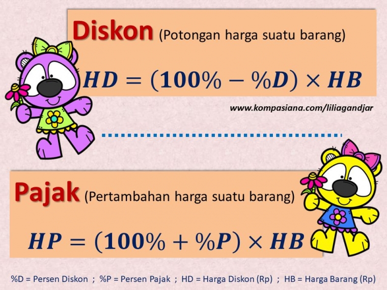 Gambar 5. Diskon dan Pajak | Dokpri.