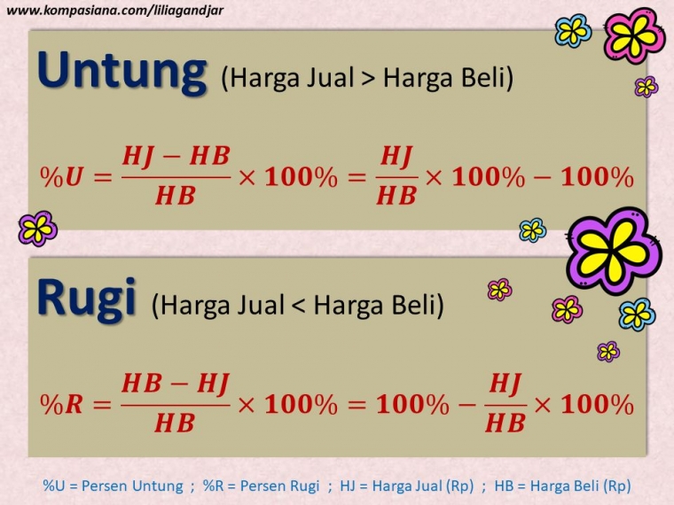 Gambar 1. Untung dan Rugi | Dokpri.