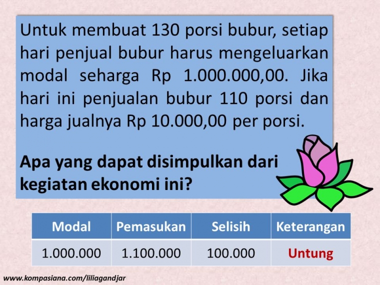Gambar 2. Illustrasi Untung | Dokpri.