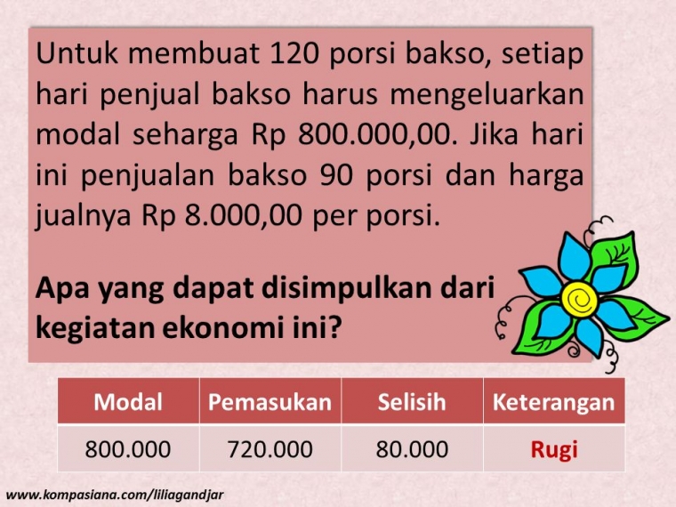 Gambar 3. Illustrasi Rugi | Dokpri.