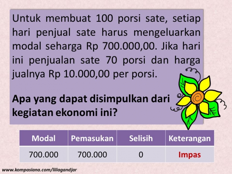 Gambar 4. Illustrasi Impas | Dokpri.