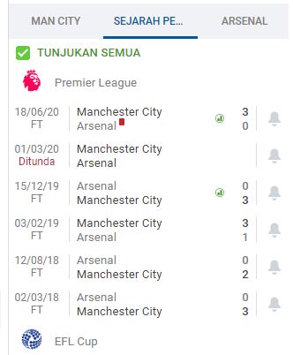 Head to head antara Manchester City vs Arsenal. Gambar: Sofascore.com