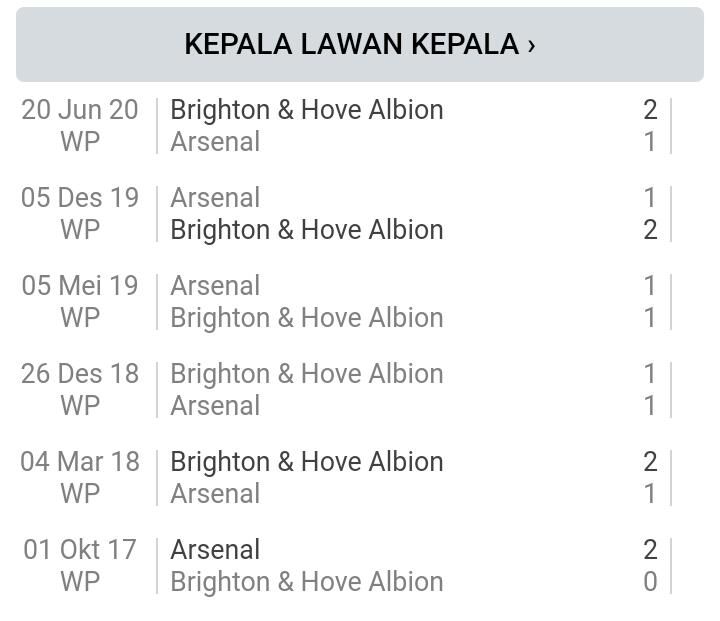 Head to head antara Brighton vs Arsenal. Gambar: Sofascore.com