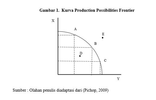 Sumber: olahan penulis diadaptasi dari Pichop, 2009