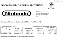 Nintendo Consolidated Financial Statement. (Sumber: nintendo.co.jp)