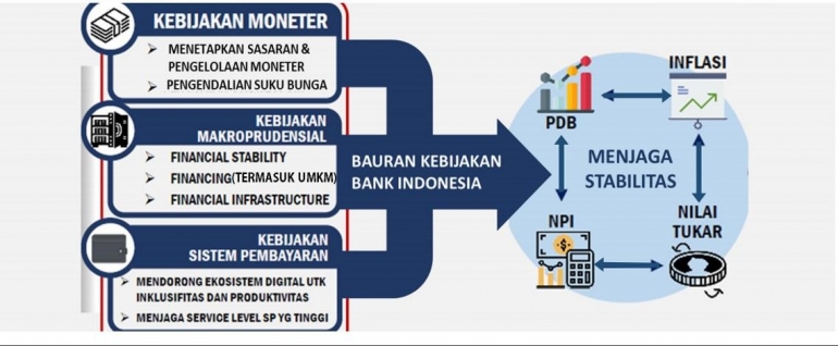 Sumber: www.bi.go.id