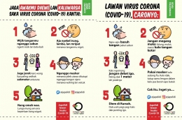 Infografis Covid-19 berbahasa Jawa-Palembang | Japelidi 