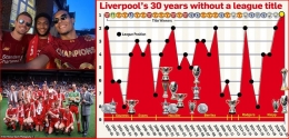 (Momen juara Liverpool musim 1990 dan 2020/ sumber foto dilansir dari Dailymail.co.uk)