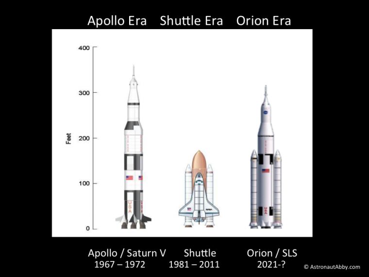 Orion MPCV. (Gambar: Austronoutabby.com).