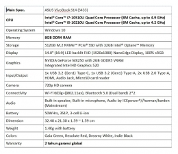 Deskripsi : Spesifikasi lengkap ASUS Vivobook S14 S433 I Sumber Foto : ASUS Indonesia