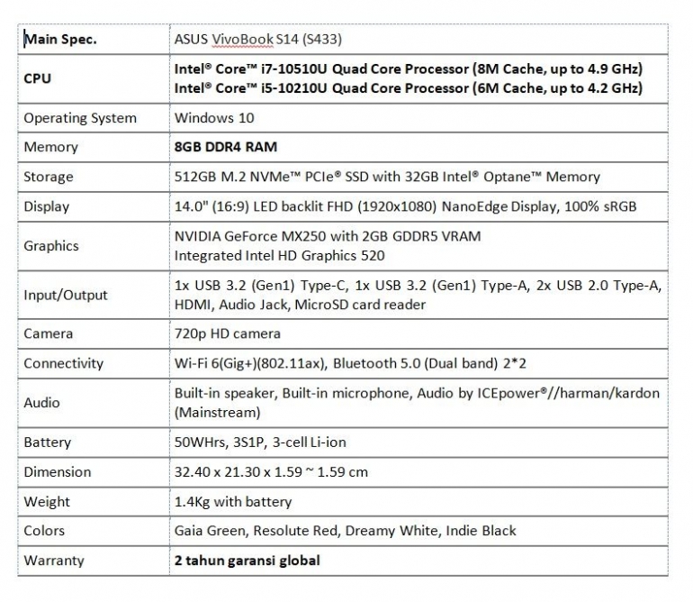 Deskripsi : Spesifikasi lengkap ASUS Vivobook S14 S433 I Sumber Foto : ASUS Indonesia