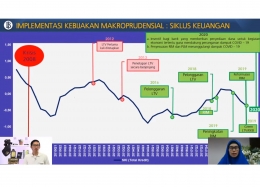Penjelasan LTV oleh Direktur Departemen Kebijakan Makroprudensial Bank Indonesia Ita Rulina (YouTube/Kompasiana)