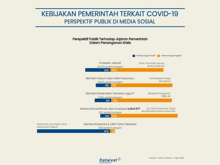 Paparan Indef soal sentimen negatif terhadap Jokowi dan menteri-menterinya. (Dok. Indef-Datalyst Center via detik.com)