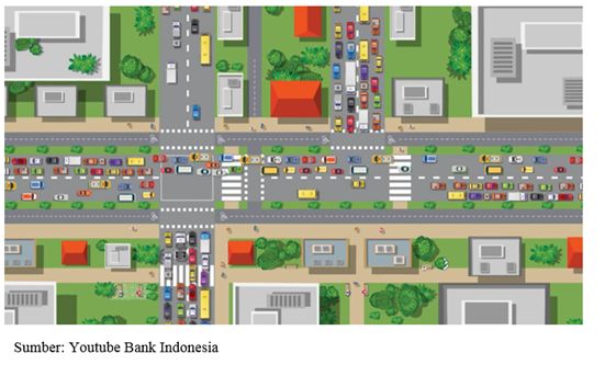 Sumber: youtube Bank Indonesia