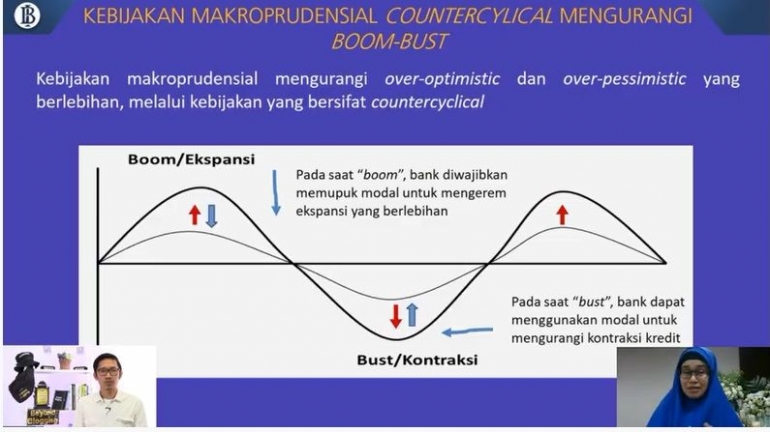 Gambar dari tangkap layar Webinar kerja sama Kompasiana dan Bank Indonesia/dokpri