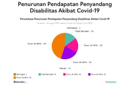 Sumber survey data diakses dari databoks.katadata.co.id