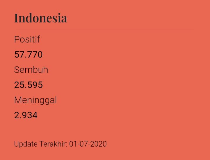 Sumber: covid19.go.id